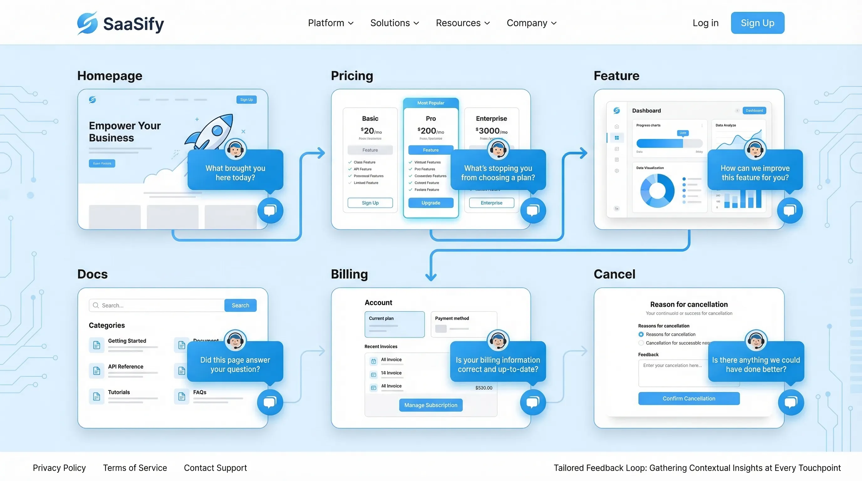 Customer Feedback Widget for SaaS: Questions to Ask by Page
