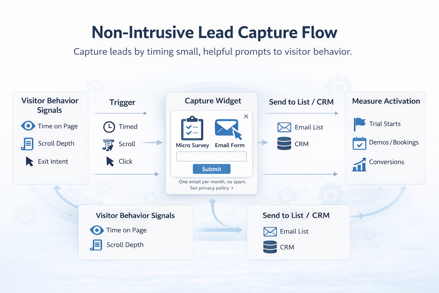 Lead Capture That Doesn't Feel Pushy