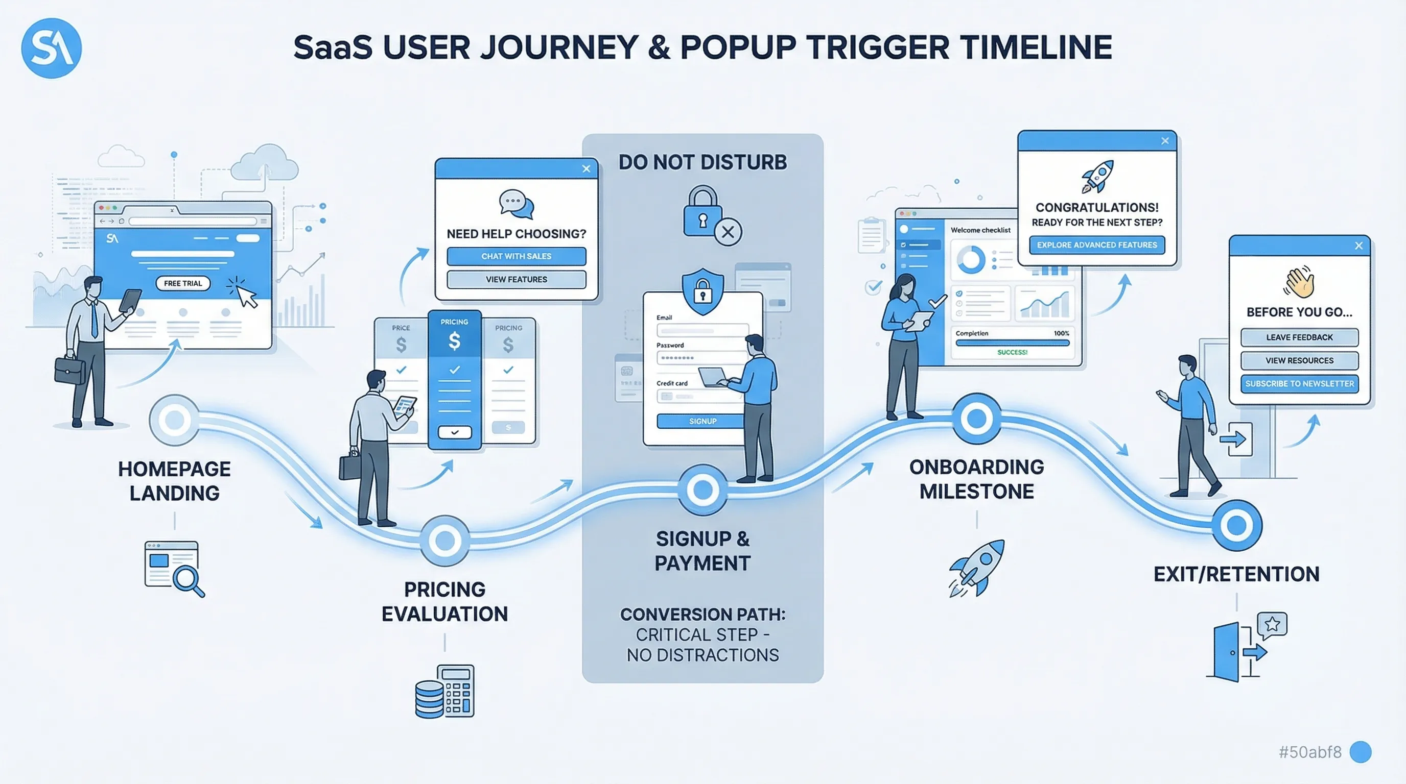 User Feedback Popup: Timing Rules That Protect Conversions